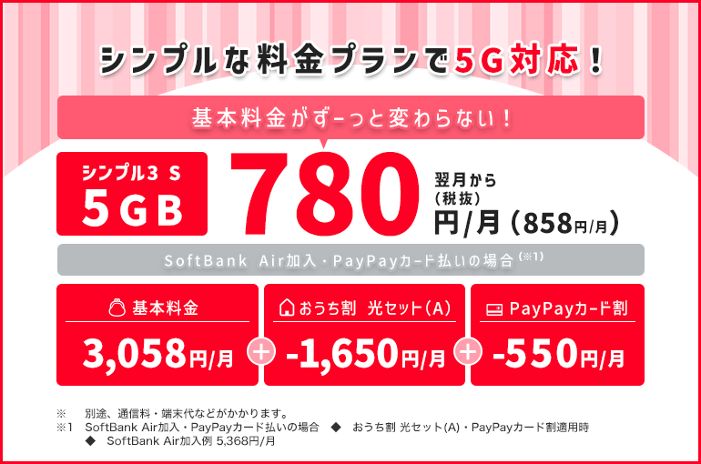 ワイモバイルキャンペーン